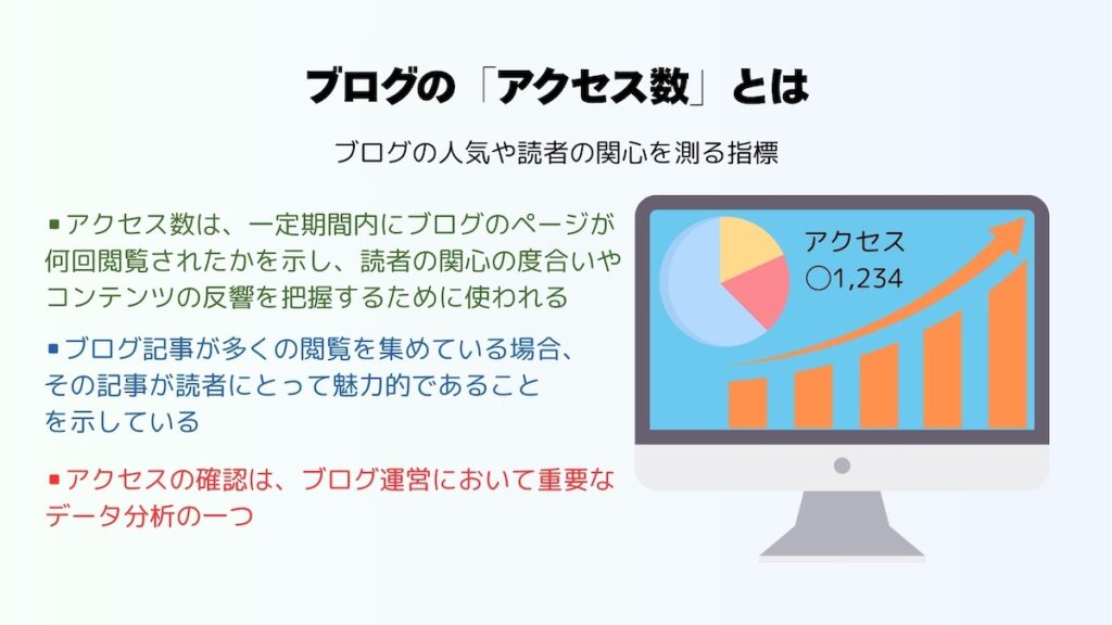 ブログのアクセス数解説イラスト