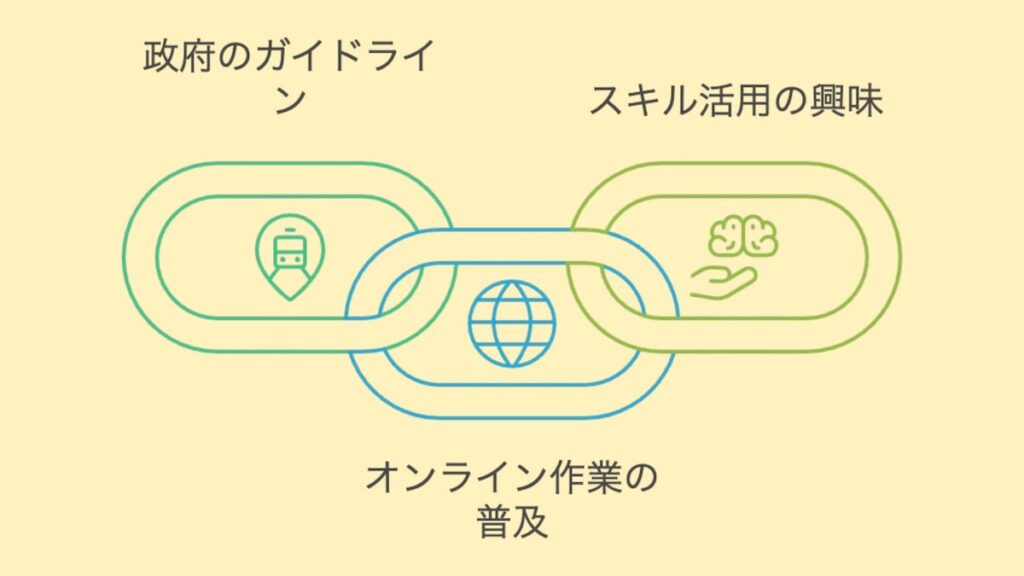 副業が増えている要因