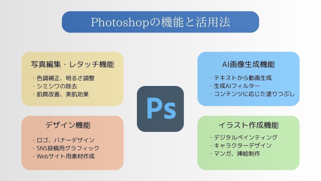 フォトショップの機能解説イラスト