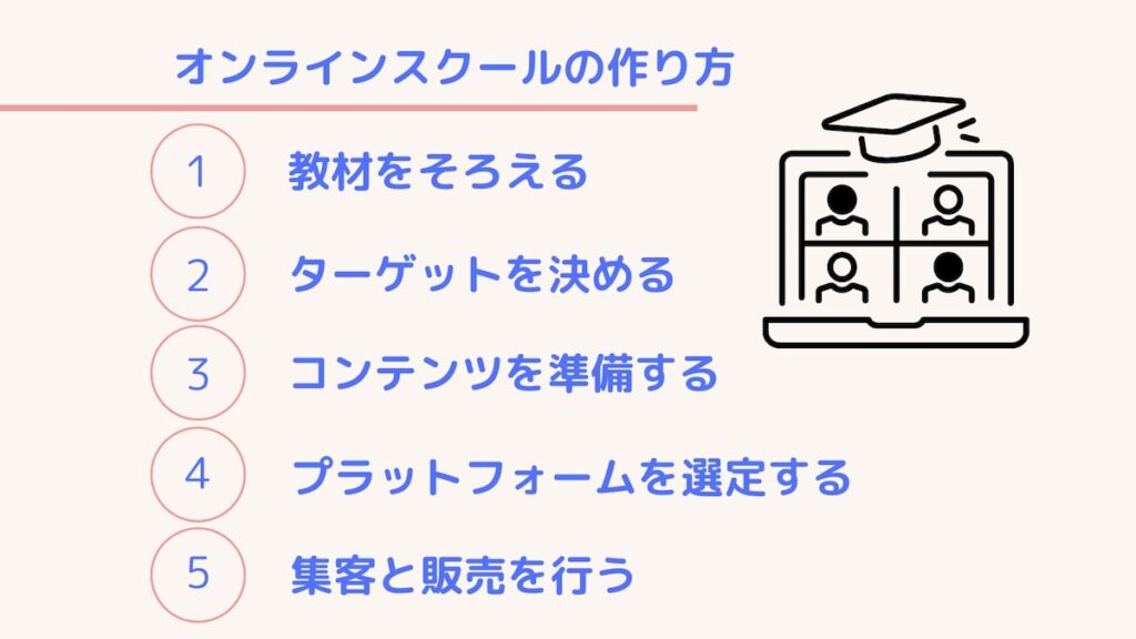 オンラインスクールの作り方