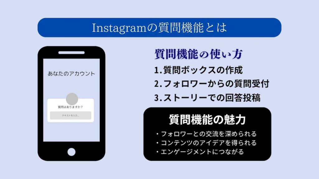 Instagramの質問機能とはの解説イラスト