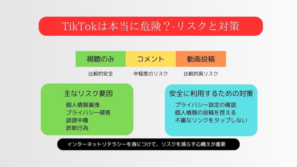 TikTokの危険性解説イラスト