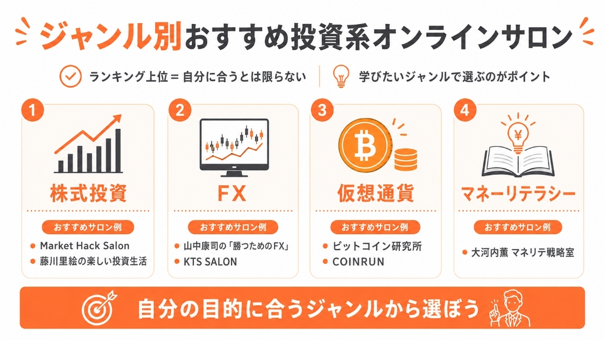 ジャンル別おすすめ投資系オンラインサロン