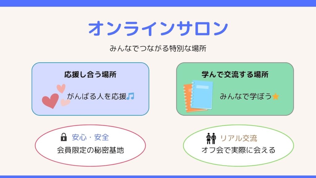 オンラインサロンの図解
