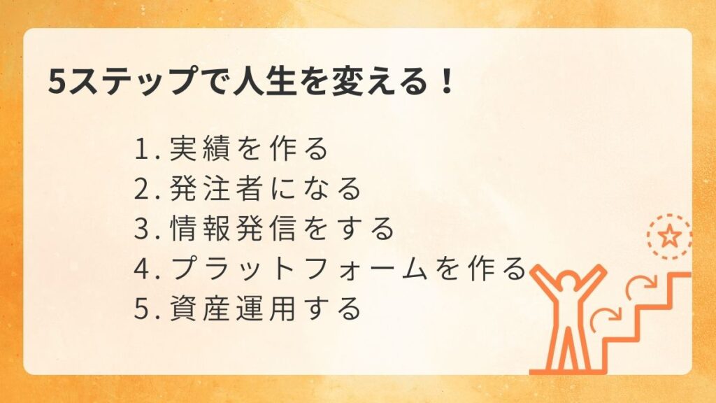 【やまもとりゅうけん流】凡人が人生を逃げ切る5ステップ