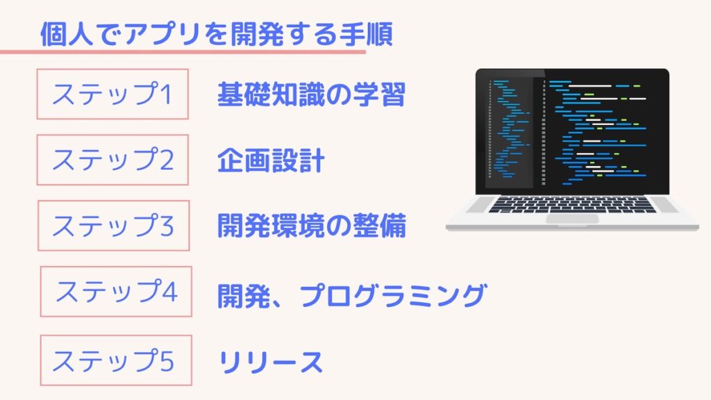 個人でアプリを開発する手順