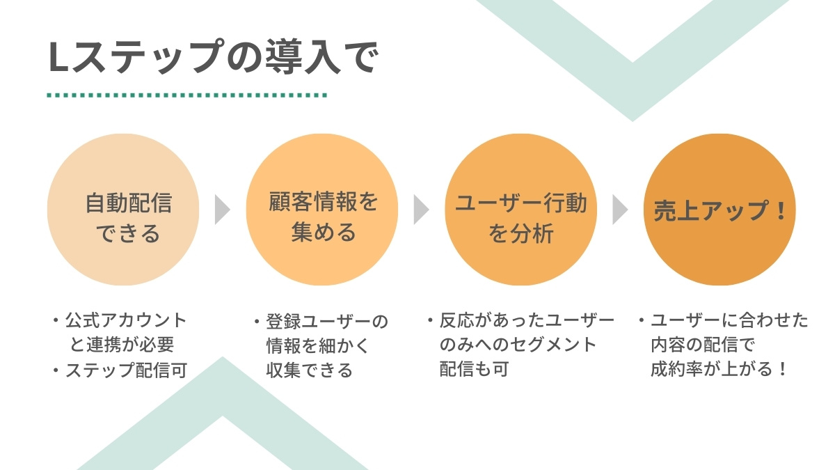 そもそもLステップとは?導入する4つのメリット