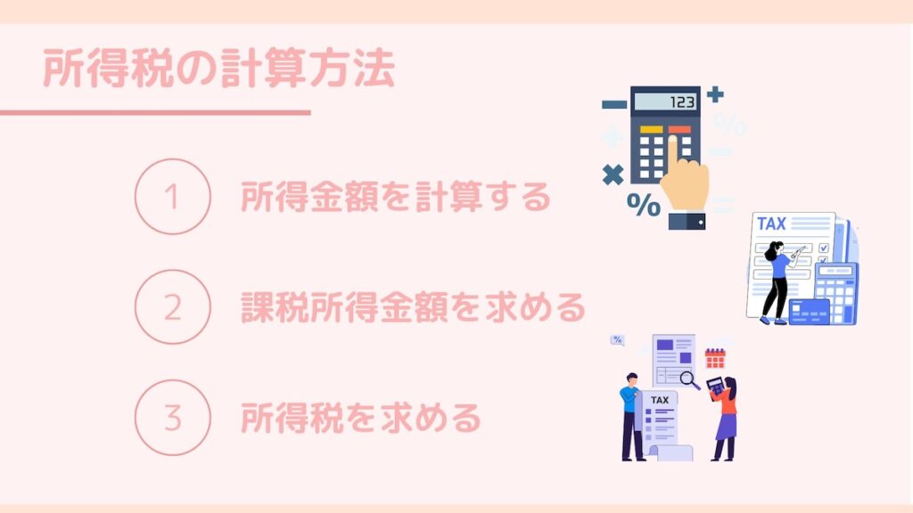 所得税の計算方法