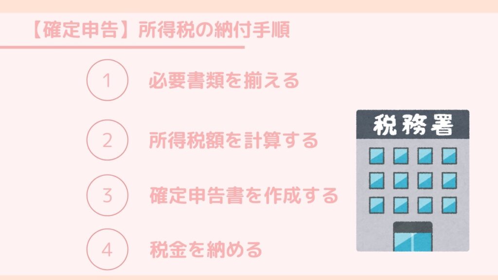 確定申告の手順