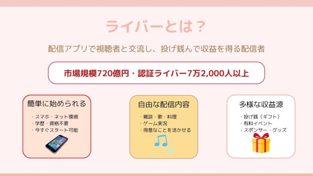 ライバーとは図解
