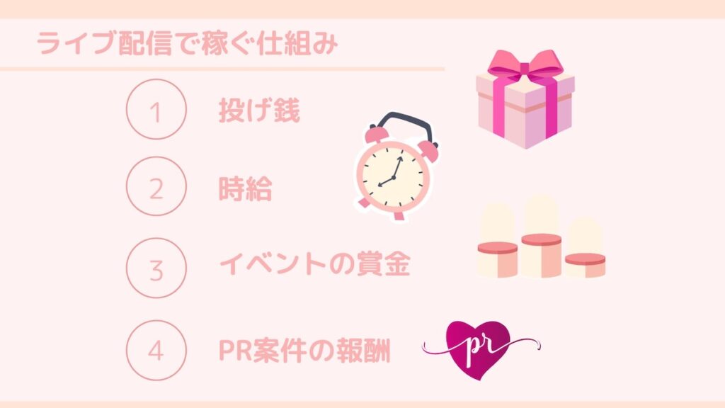 ライブ配信で稼ぐ仕組み