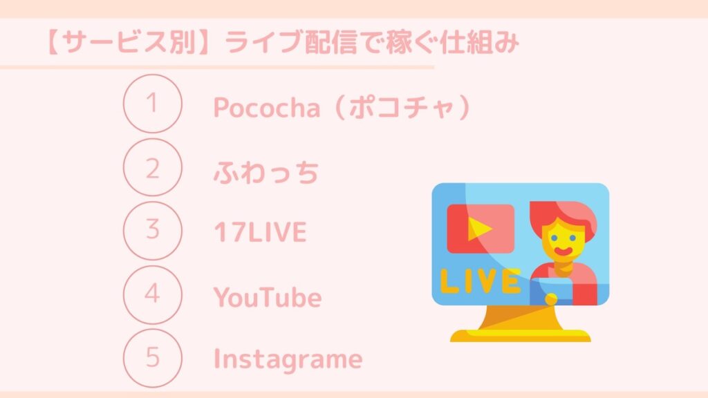 サービス別雷具配信で稼ぐ仕組み