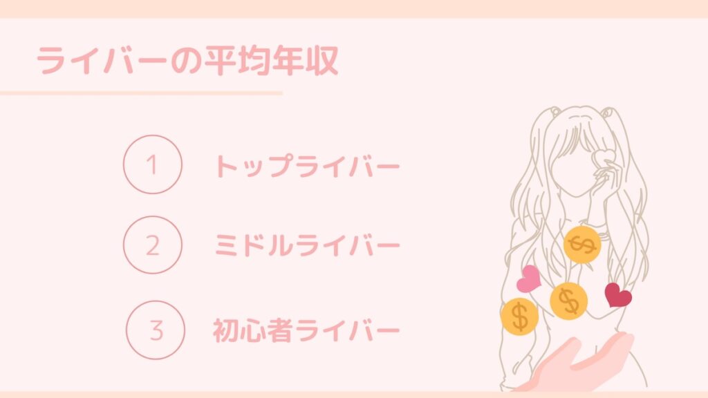 ライバーの平均年収