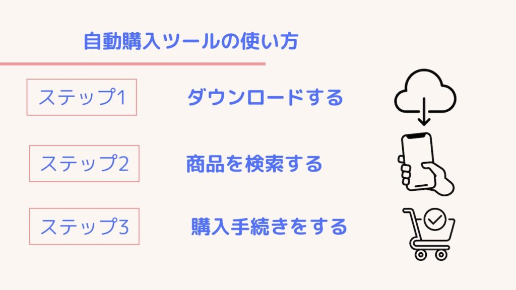 自動購入ルーツの使い方