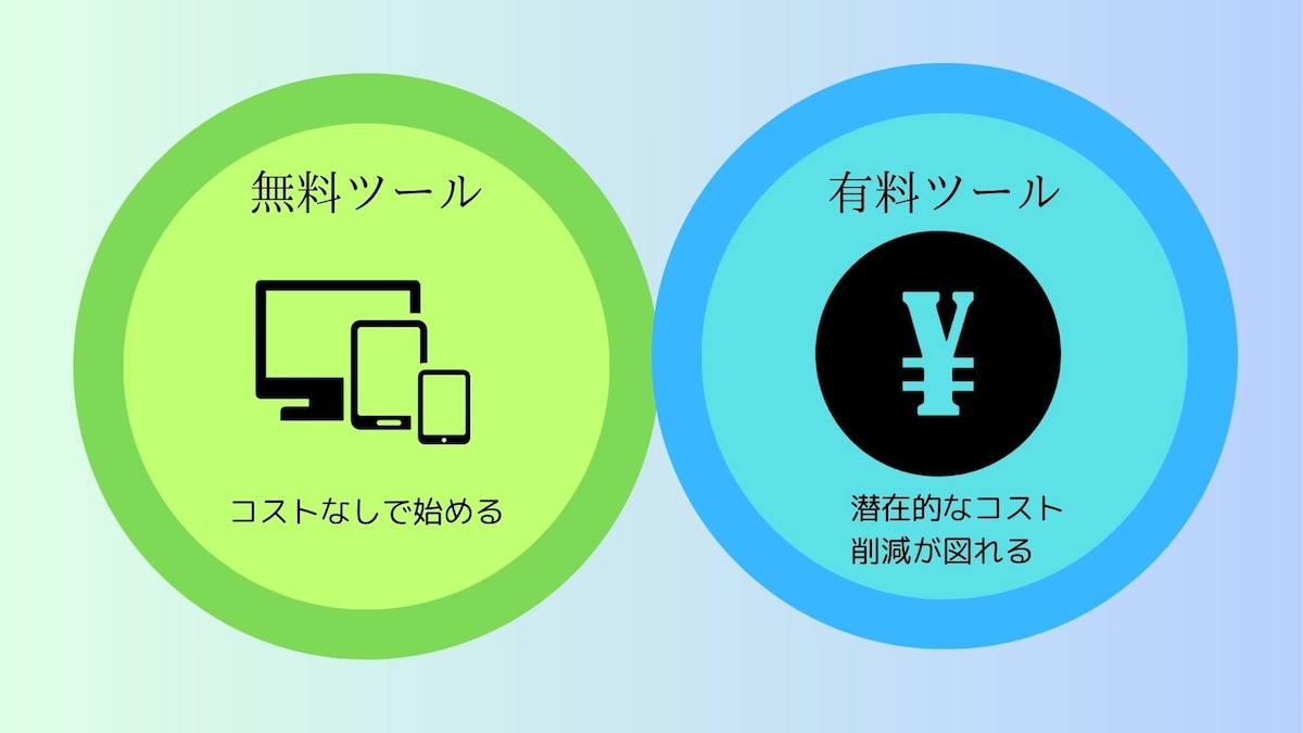 自動購入ツールの料金イラスト