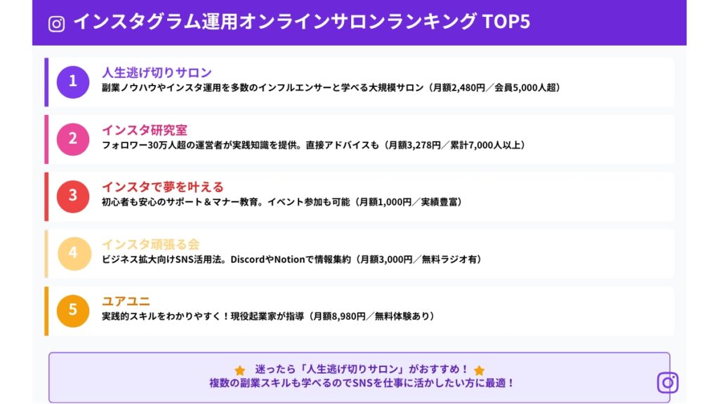 【ランキング】インスタグラム運用が学べるオンラインサロン