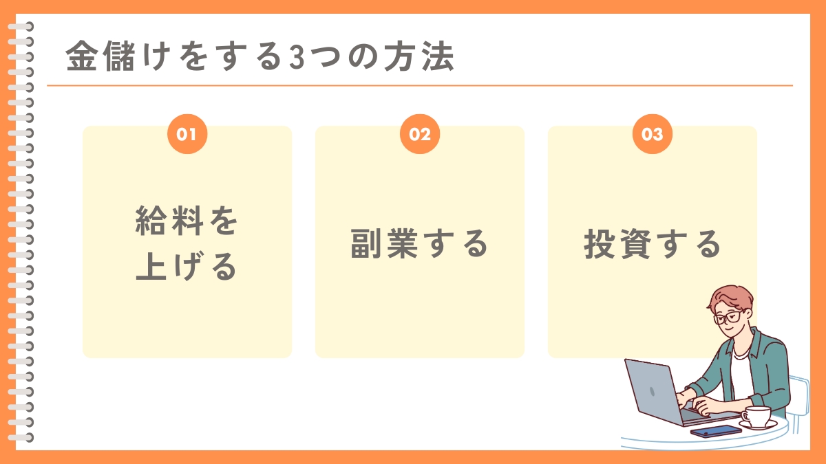 金儲けをする3つの方法