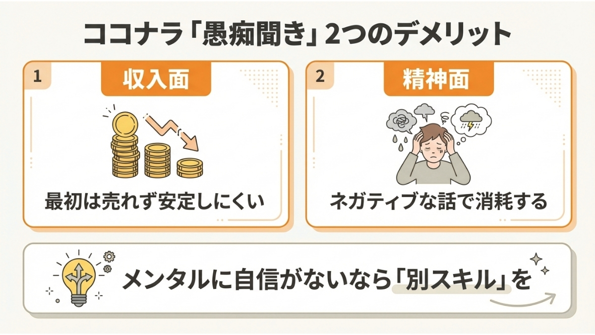 ココナラでの愚痴聞きで稼ぐ2つのデメリット