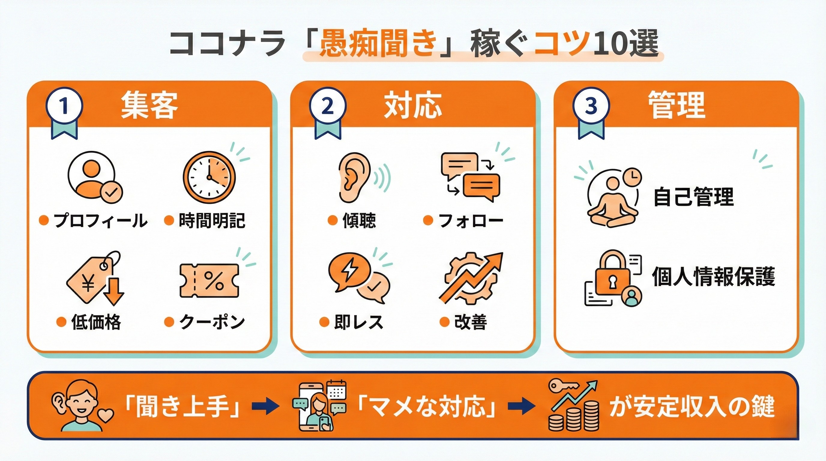 ココナラの愚痴聞きで稼ぐコツ10選