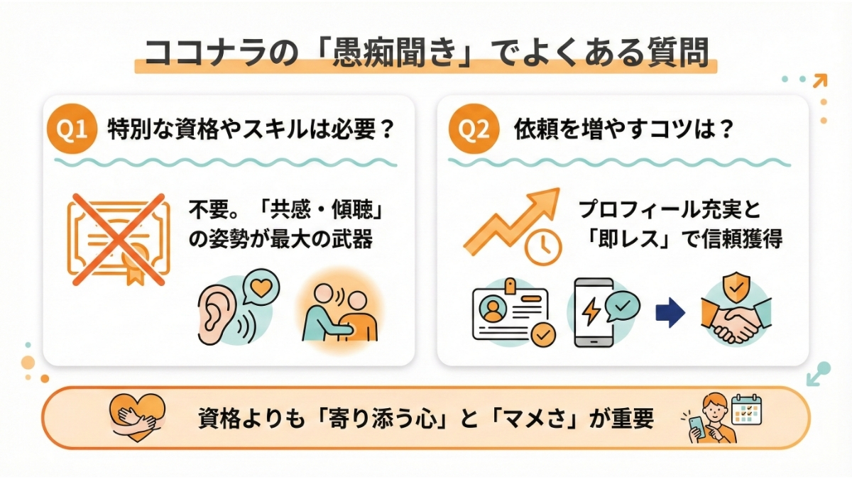 ココナラで愚痴聞きに関するQ&A