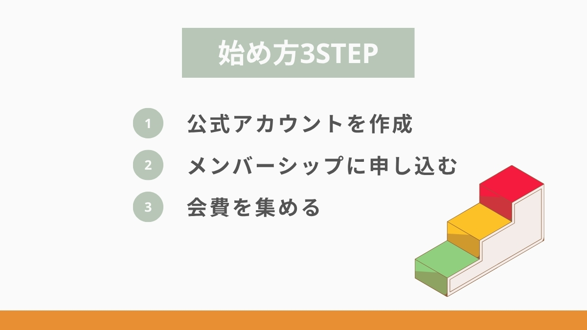 LINEを利用したオンラインサロンの作り方3ステップ