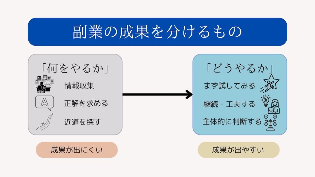 副業の成果を分けるもの図解