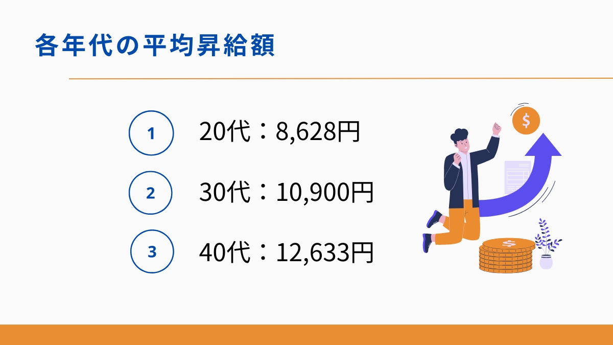 40代の平均昇給額