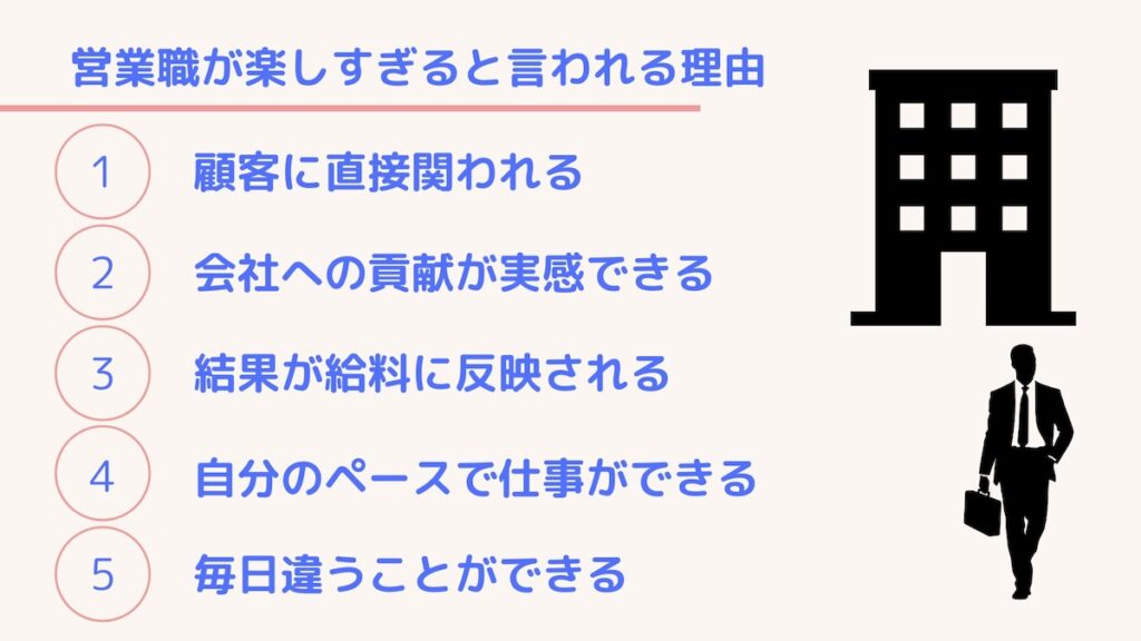 営業職が楽しすぎると言われる理由