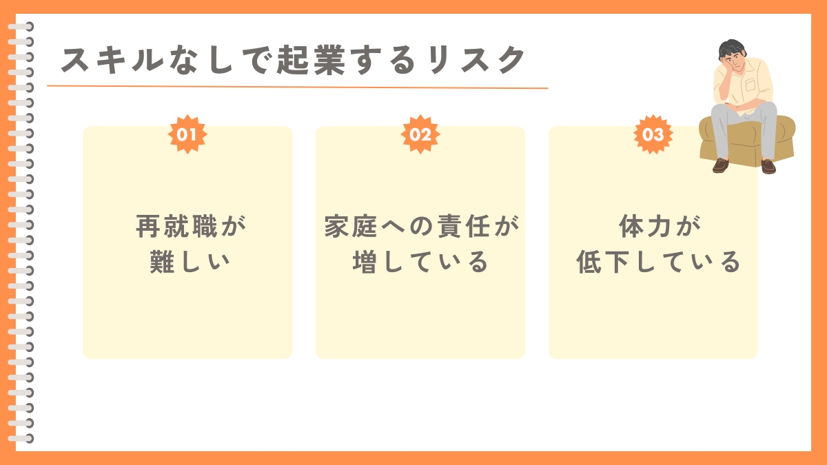 40代スキルなしからの起業の3つのリスク