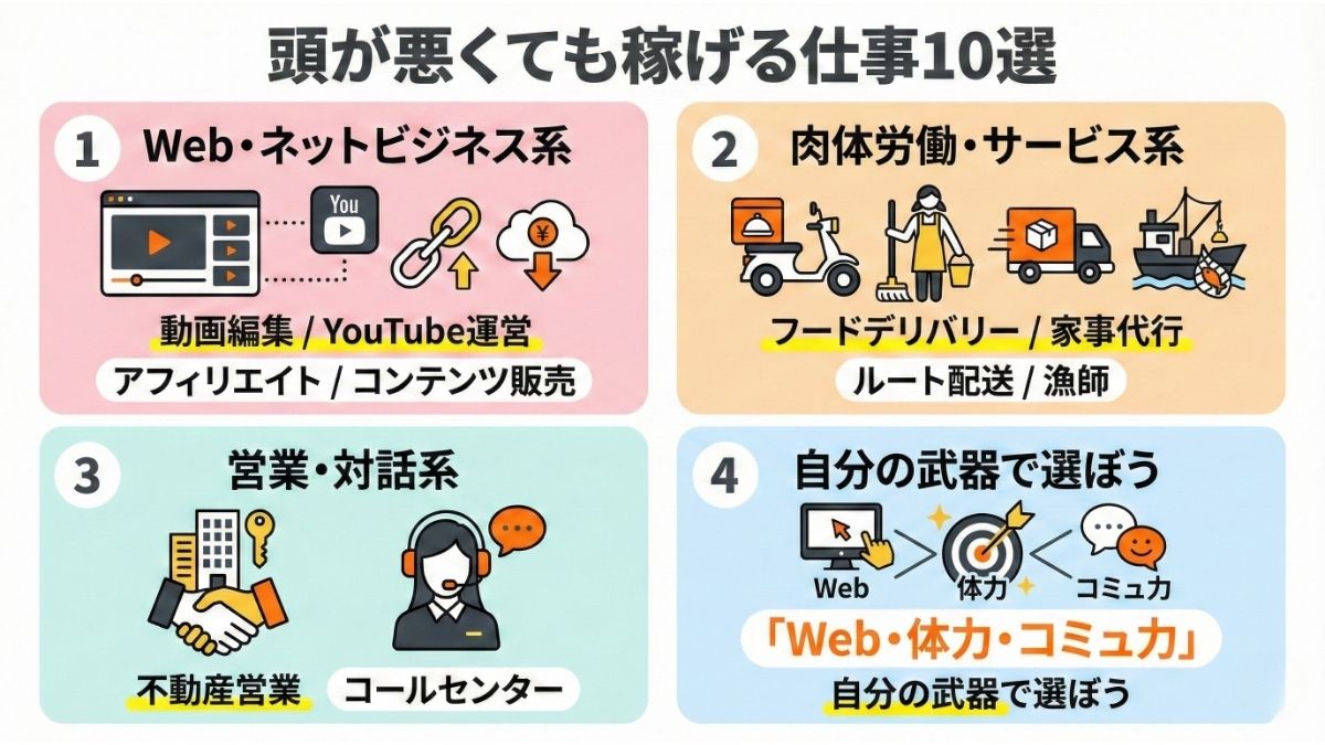 頭が悪くても儲かる仕事10選