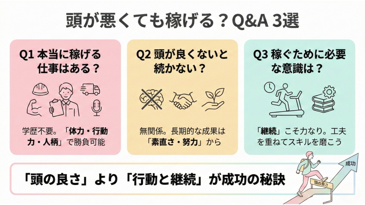 頭が悪くても儲かる仕事に関するQ&A