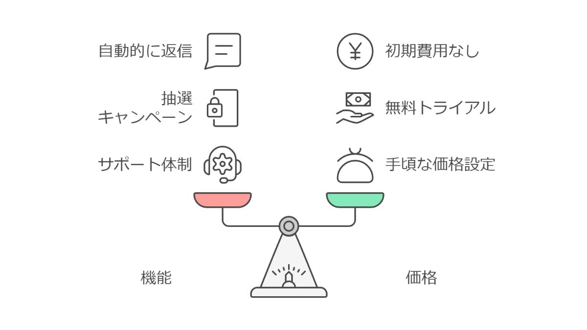 機能と価格が釣り合っている天秤