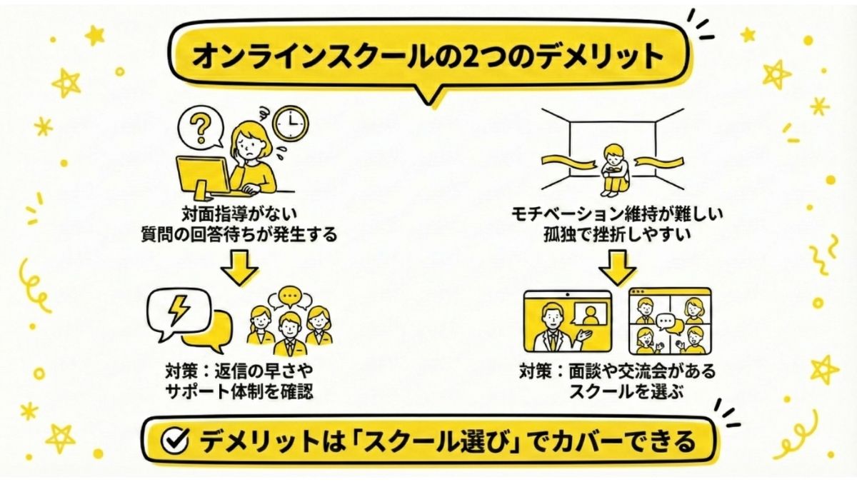 プログラミングをオンラインスクールで学ぶ2つのデメリット