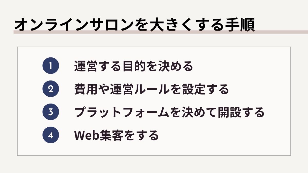 オンラインサロンを大きくするまでの手順