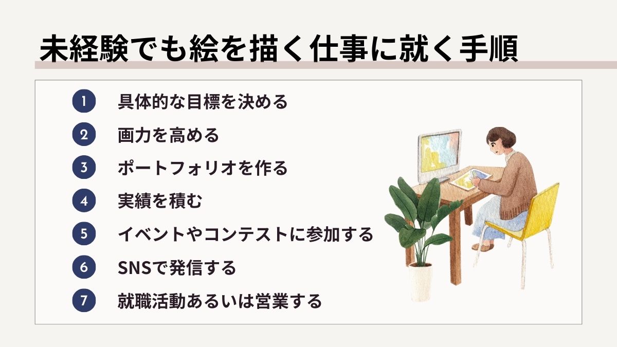 未経験でも絵を描く仕事に就く手順7ステップ