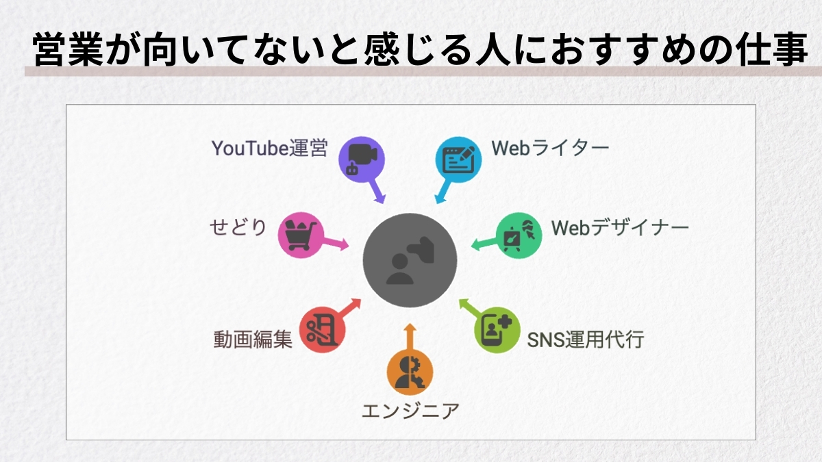 営業が向いてないと感じる人におすすめの仕事