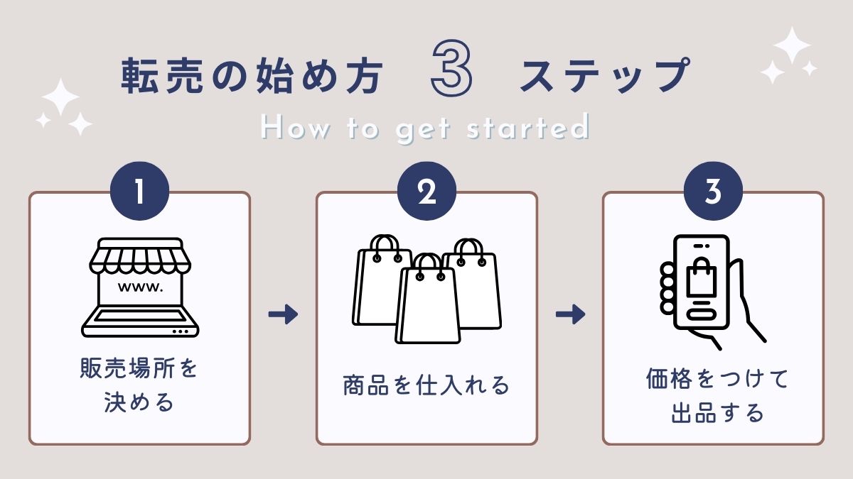 転売の始め方