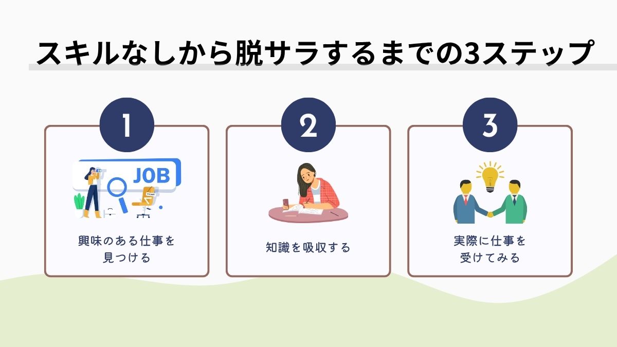 スキルなしから脱サラするまでの3ステップ
