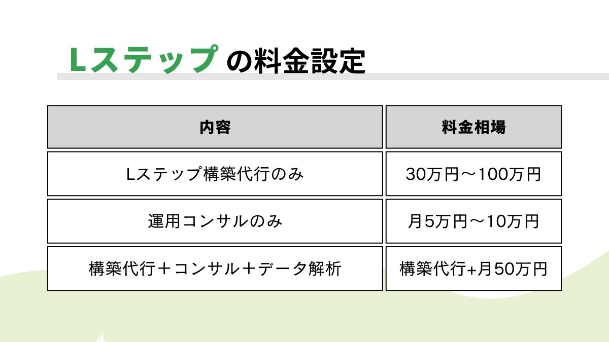 Lステップコンサルの料金設定