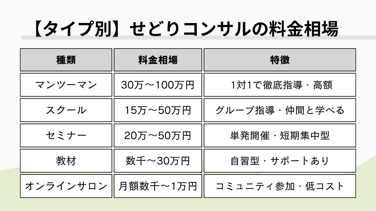 【タイプ別】せどりコンサルの料金相場