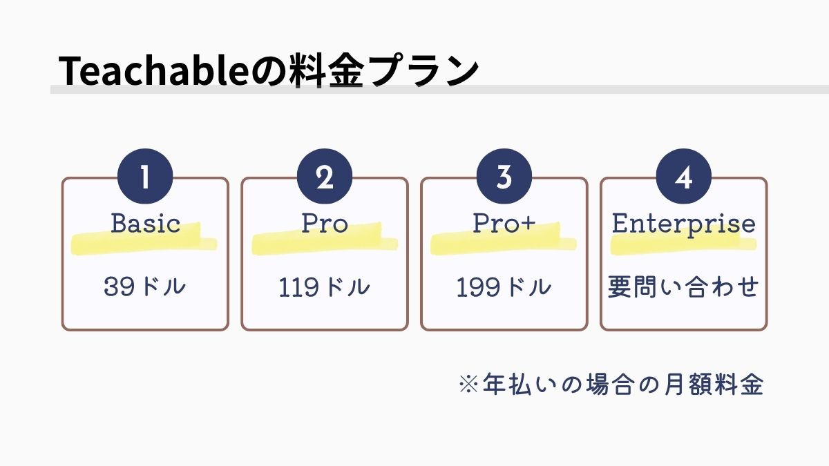 Teachableの料金プラン4種類