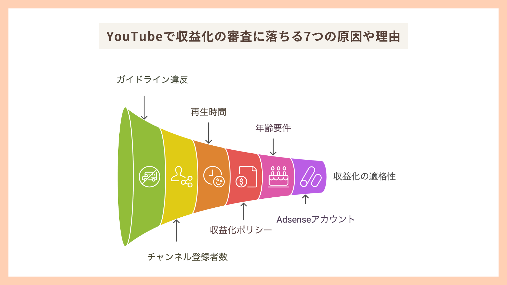YouTubeで収益化の審査に落ちる7つの原因や理由