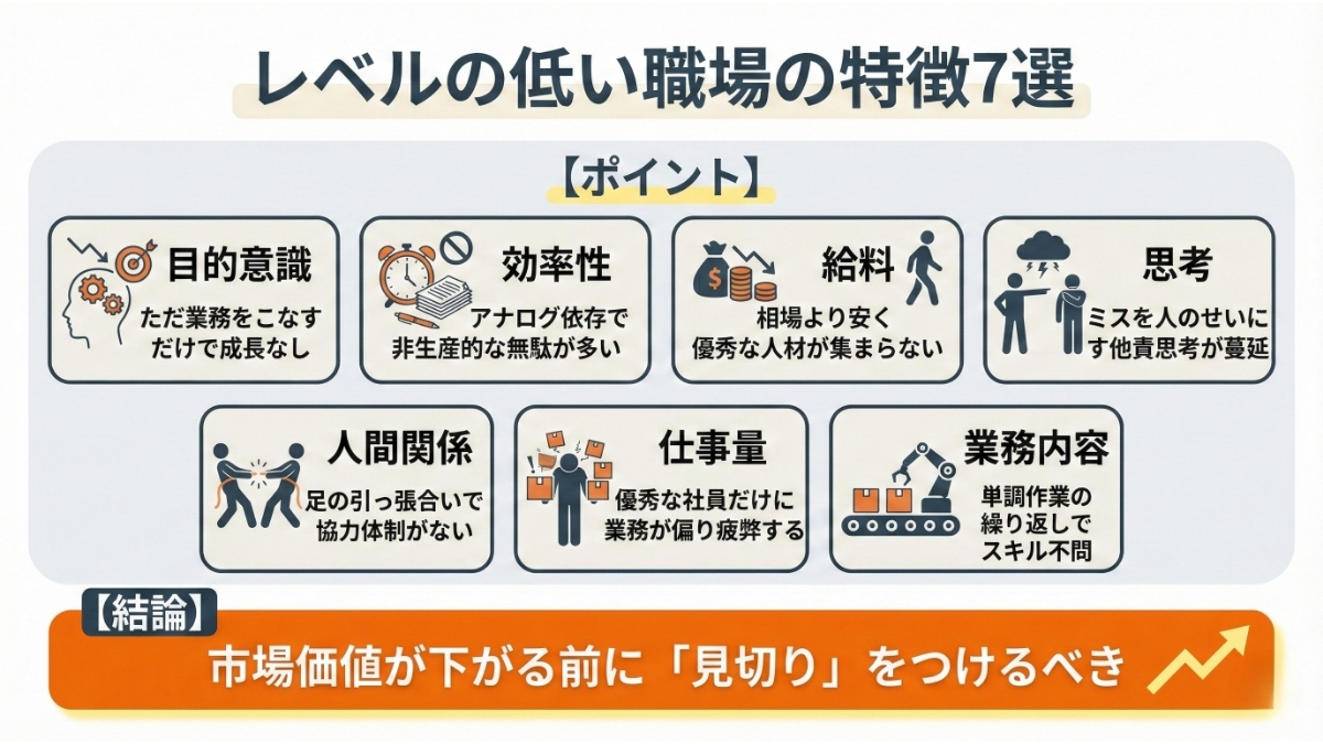 レベルの低い職場の特徴7選