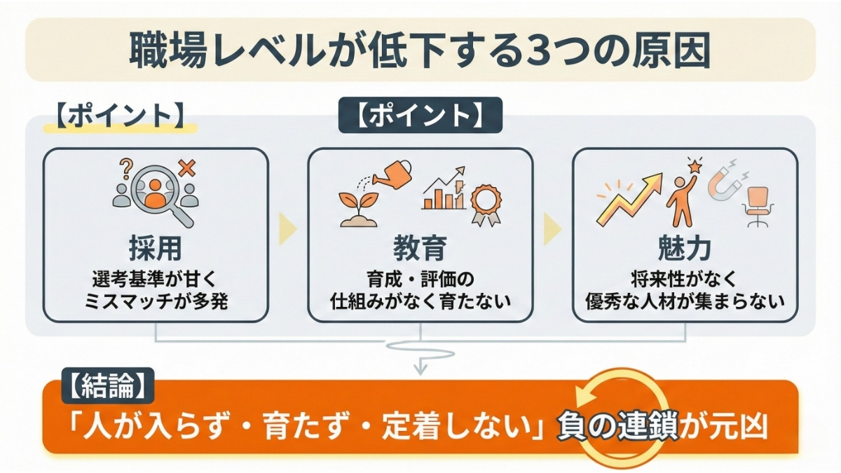 レベルの低い職場になる3つの原因