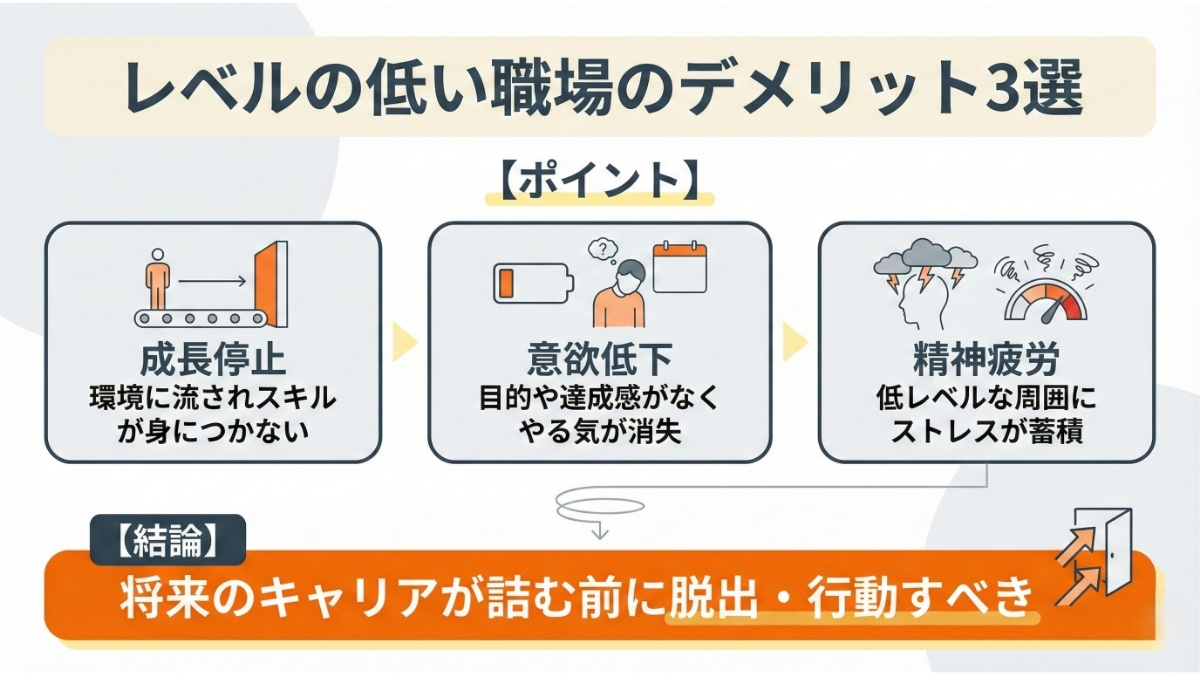 レベルの低い職場で働き続けるデメリット3選