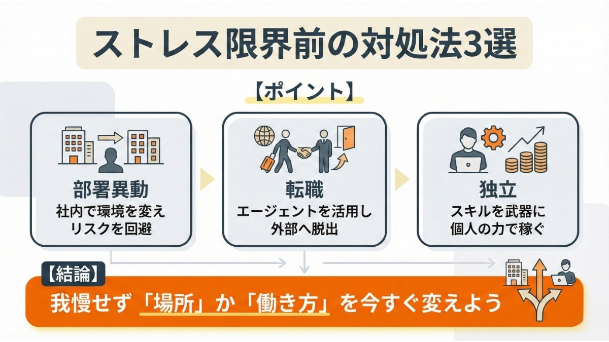 レベルの低い職場でストレスが限界になる前に知っておきたい3つの対処法