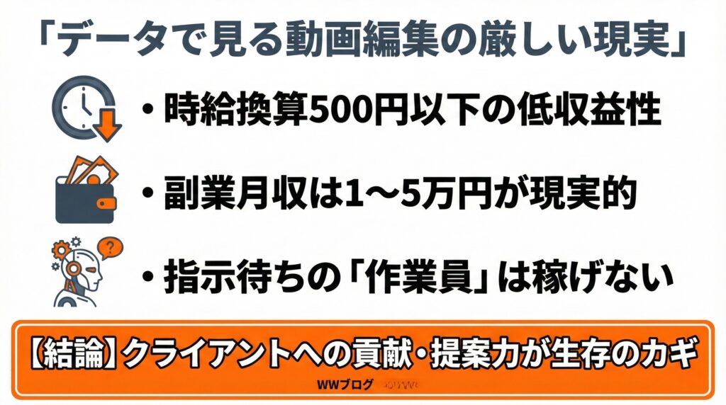 データで見る現実！動画編集者の作業時間と収入