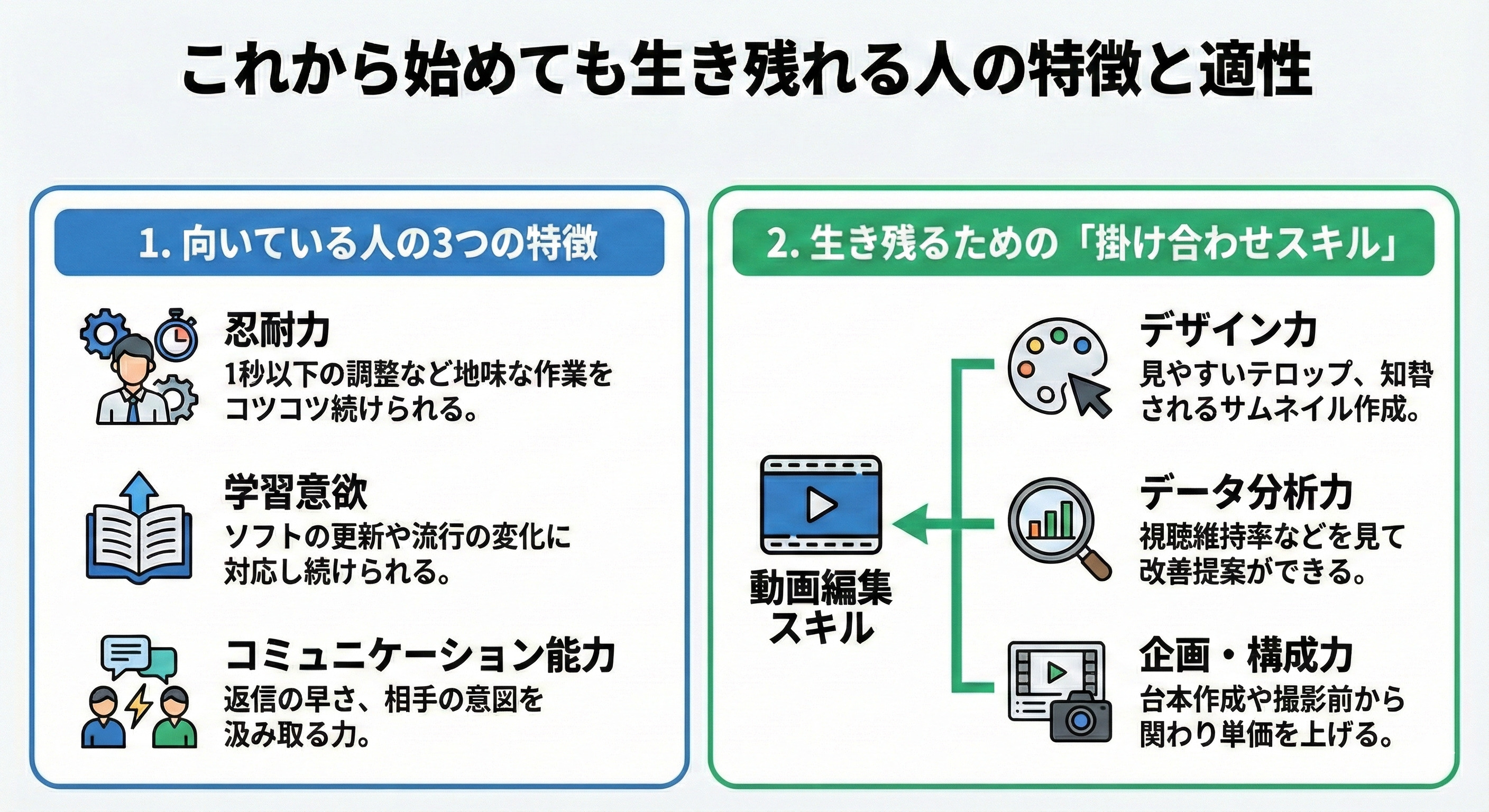 これから始めても生き残れる人の特徴と適性