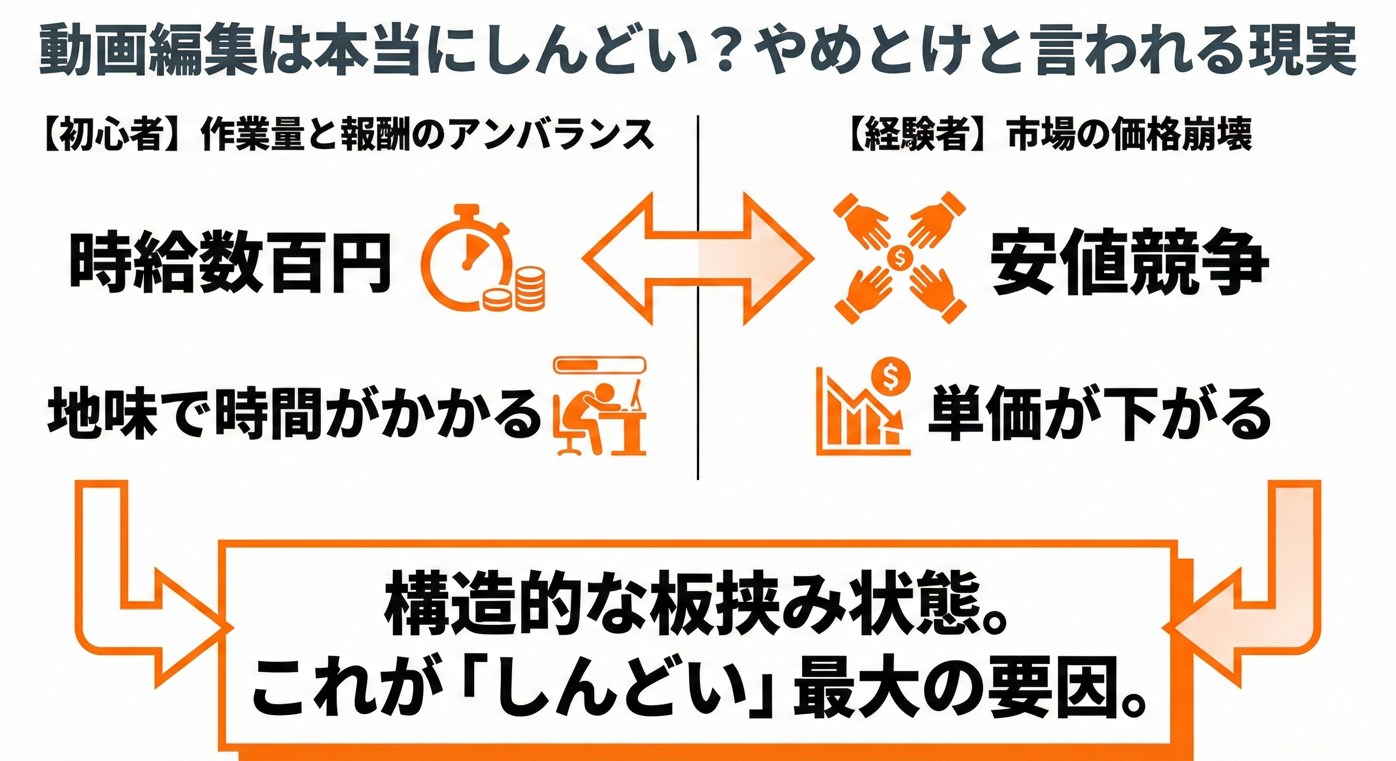動画編集は本当にしんどい?やめとけと言われる現実