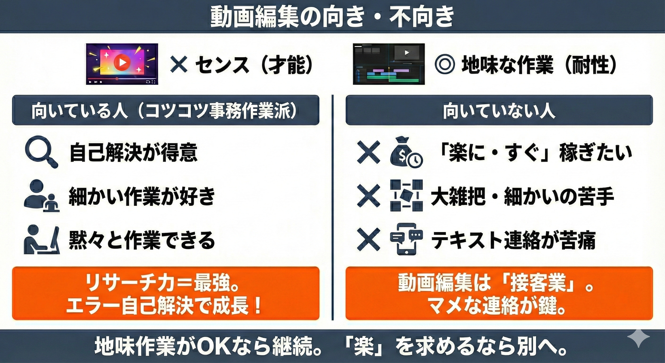 自分は続けるべき？動画編集向き・不向きの判断基準